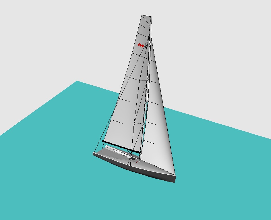 Quantum´s Melges Sails
