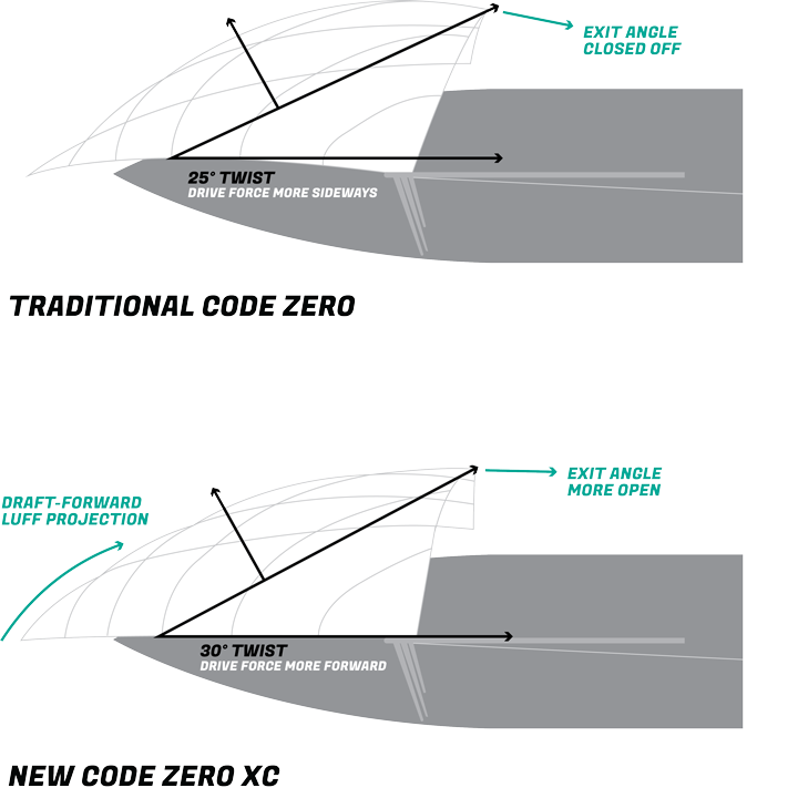 Diagram comparing traditional code zero to the new Quantum Code Zero XC