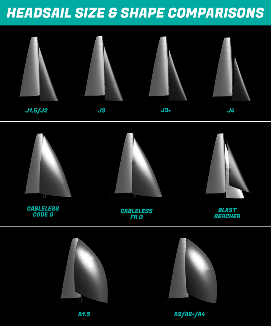 choosing-your-headsail-options