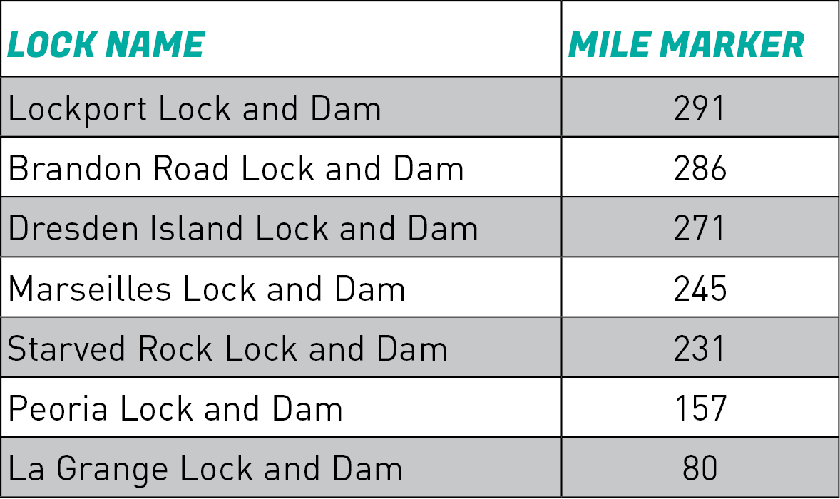 Ohio River Mileage Chart